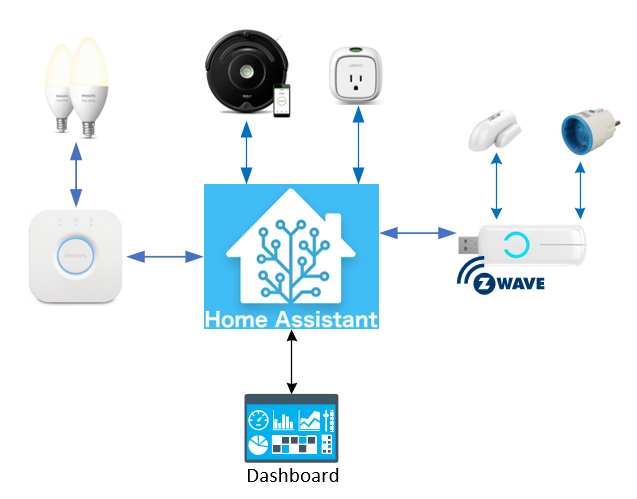 Home Assistant